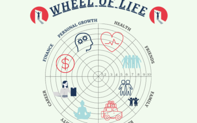 How to Find What to Change for a Balanced Life