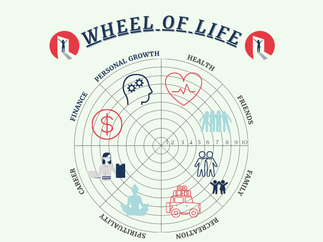 How to Find What to Change for a Balanced Life