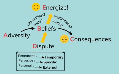 Learned Optimism: How to Cultivate Resilience and Thrive in Life